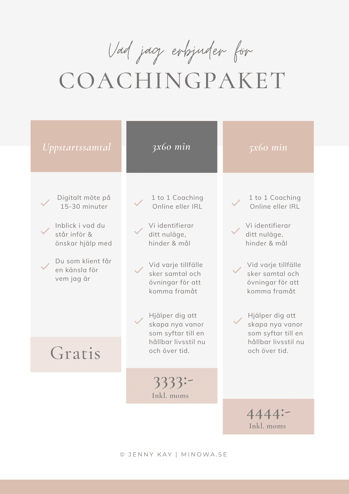 Coachingpaket